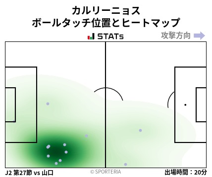 ヒートマップ - カルリーニョス