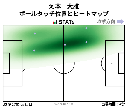 ヒートマップ - 河本　大雅