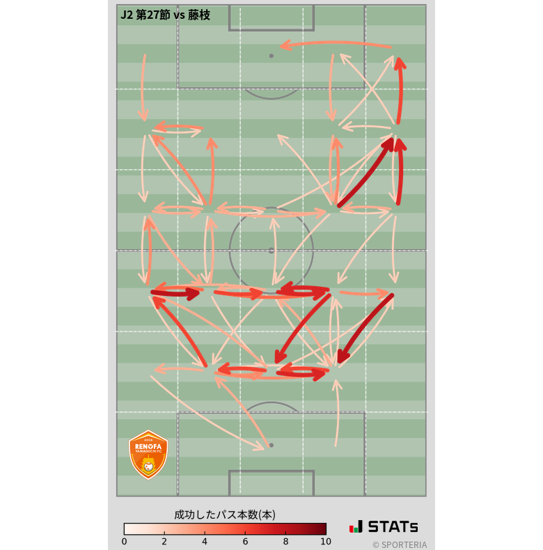 エリア間パス図