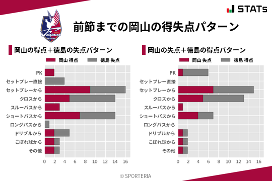 得失点パターン