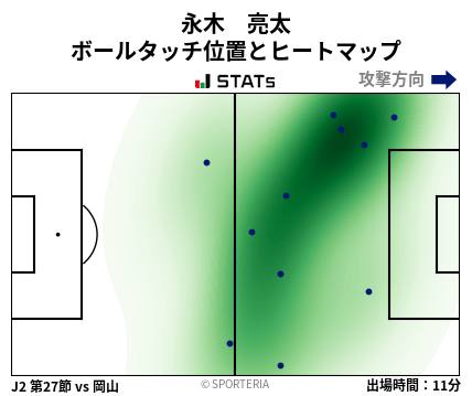 ヒートマップ - 永木　亮太