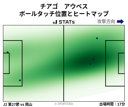 ヒートマップ - チアゴ　アウベス