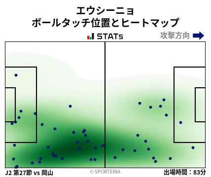 ヒートマップ - エウシーニョ
