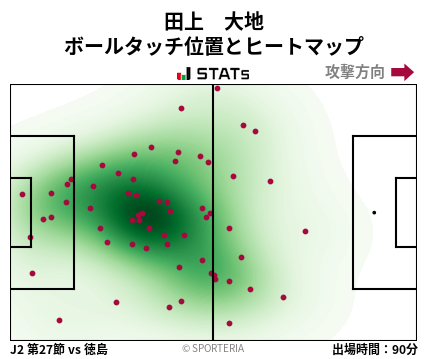 ヒートマップ - 田上　大地