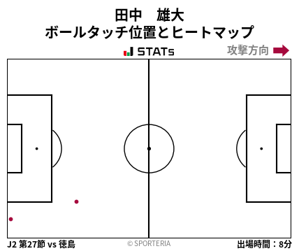 ヒートマップ - 田中　雄大