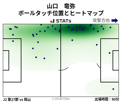 ヒートマップ - 山口　竜弥