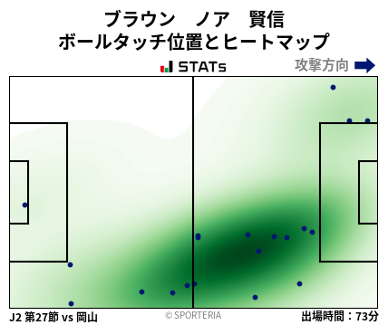 ヒートマップ - ブラウン　ノア　賢信