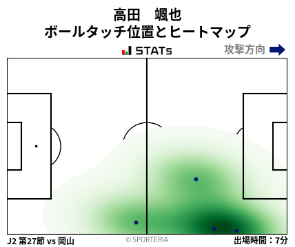 ヒートマップ - 高田　颯也