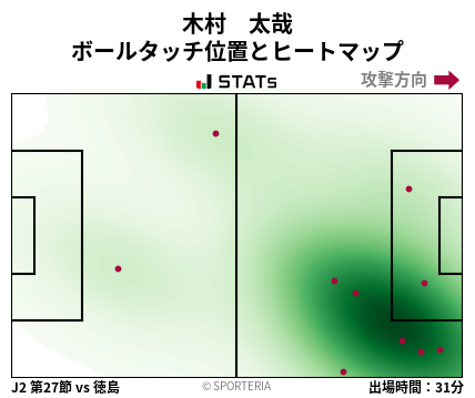 ヒートマップ - 木村　太哉