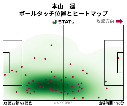 ヒートマップ - 本山　遥