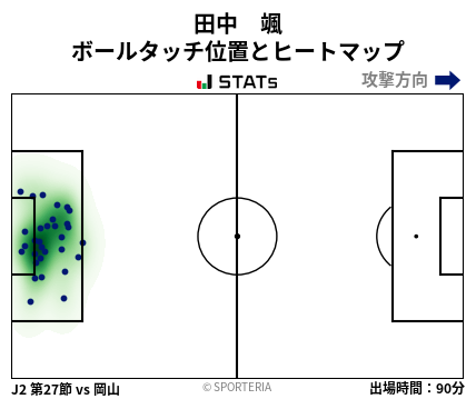 ヒートマップ - 田中　颯