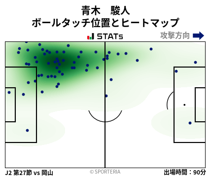 ヒートマップ - 青木　駿人