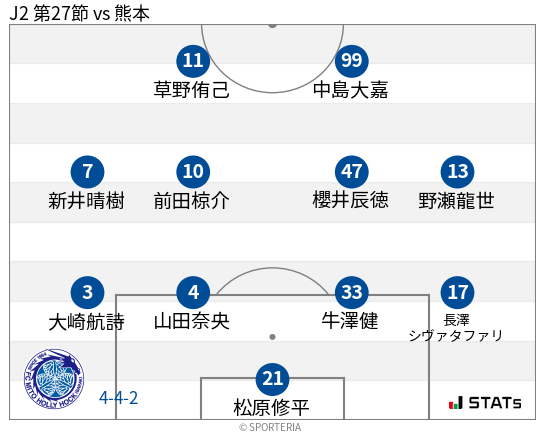 フォーメーション図