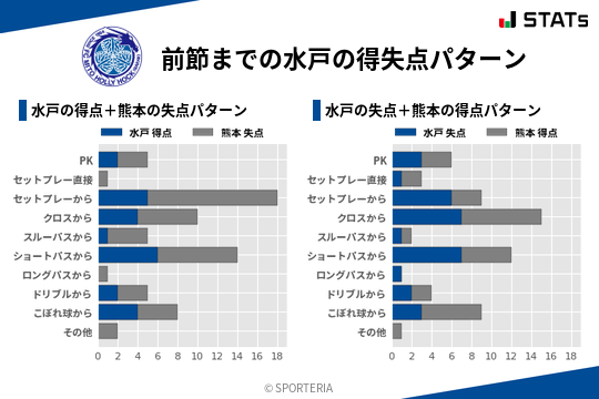 得失点パターン