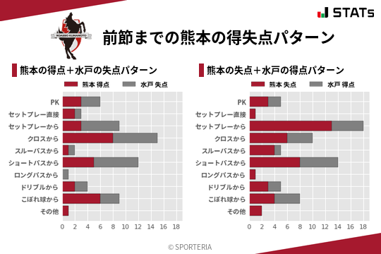 得失点パターン