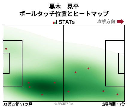 ヒートマップ - 黒木　晃平