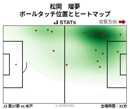 ヒートマップ - 松岡　瑠夢
