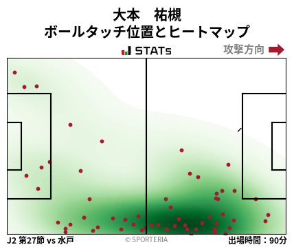 ヒートマップ - 大本　祐槻