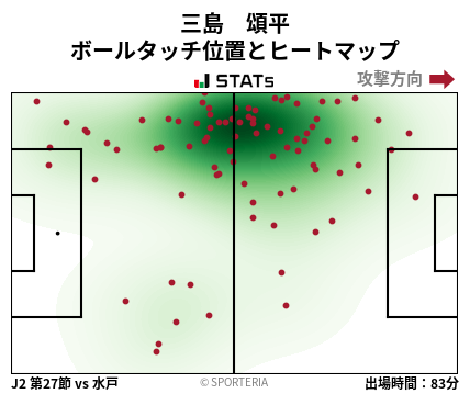 ヒートマップ - 三島　頌平