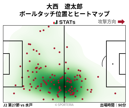 ヒートマップ - 大西　遼太郎