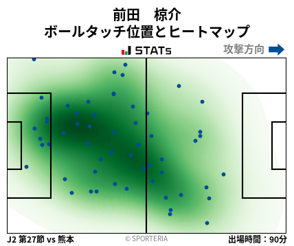 ヒートマップ - 前田　椋介