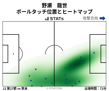 ヒートマップ - 野瀬　龍世