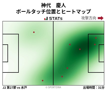 ヒートマップ - 神代　慶人