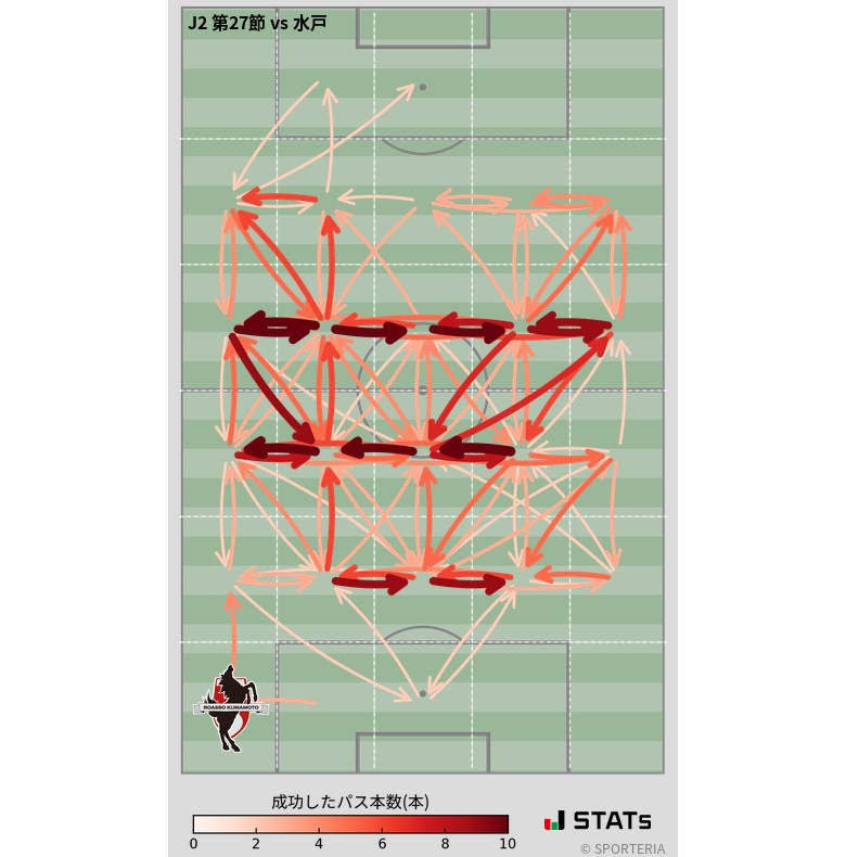 エリア間パス図