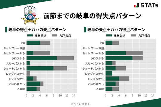 得失点パターン