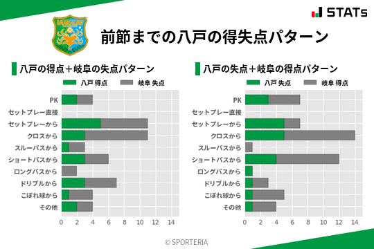 得失点パターン