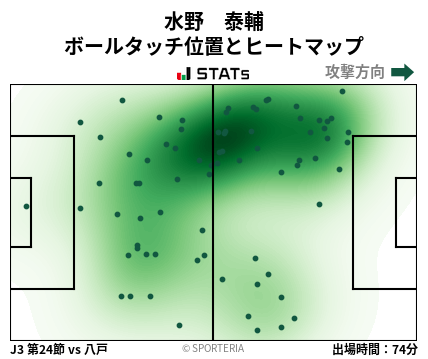ヒートマップ - 水野　泰輔