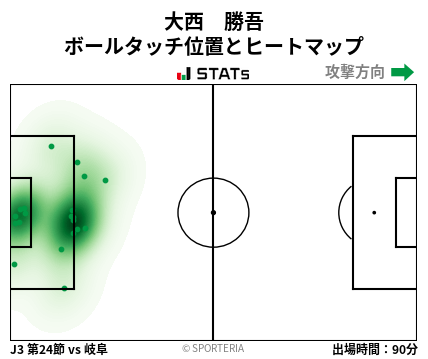 ヒートマップ - 大西　勝吾