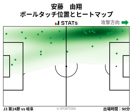 ヒートマップ - 安藤　由翔