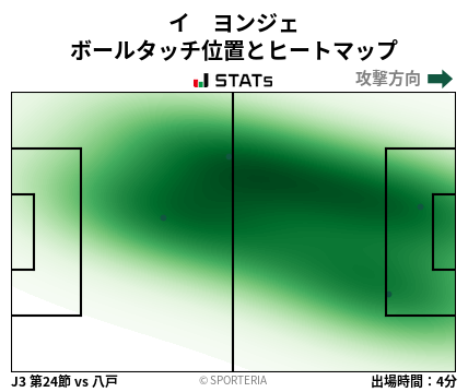 ヒートマップ - イ　ヨンジェ