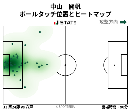 ヒートマップ - 中山　開帆