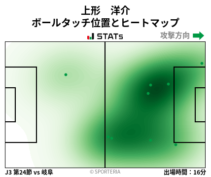 ヒートマップ - 上形　洋介