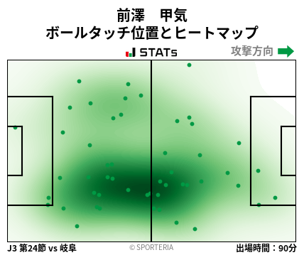 ヒートマップ - 前澤　甲気