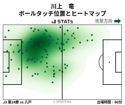 ヒートマップ - 川上　竜