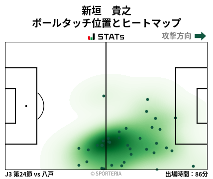 ヒートマップ - 新垣　貴之