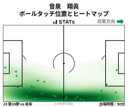 ヒートマップ - 音泉　翔眞