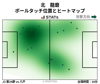 ヒートマップ - 北　龍磨
