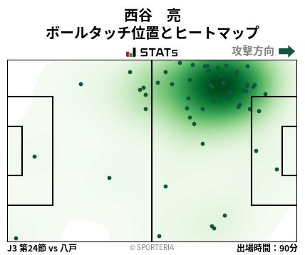 ヒートマップ - 西谷　亮
