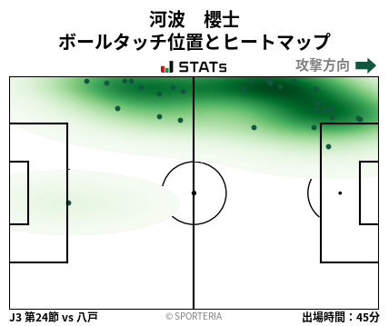 ヒートマップ - 河波　櫻士
