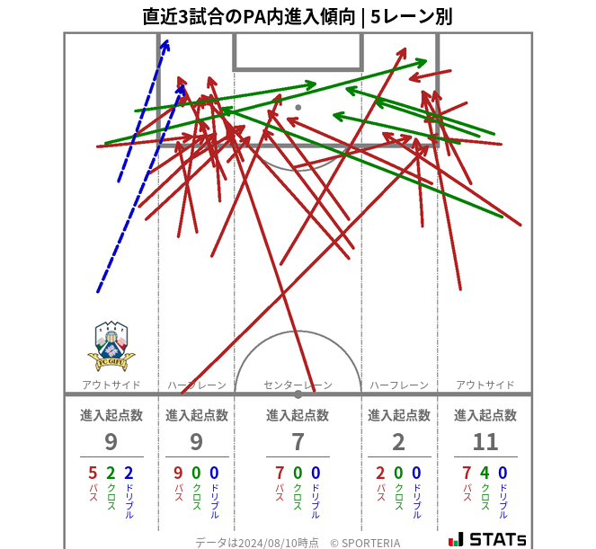 PA内への進入傾向