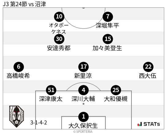 フォーメーション図