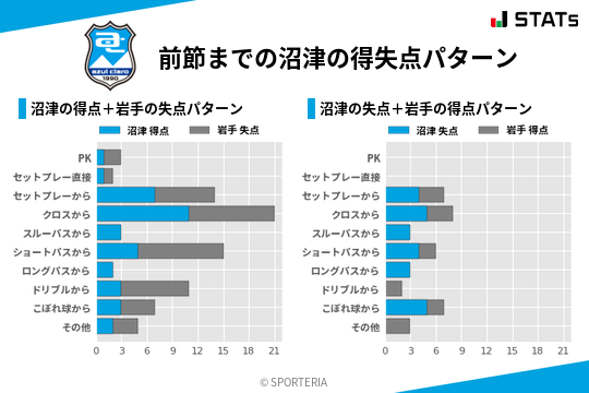 得失点パターン