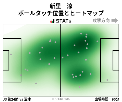 ヒートマップ - 新里　涼