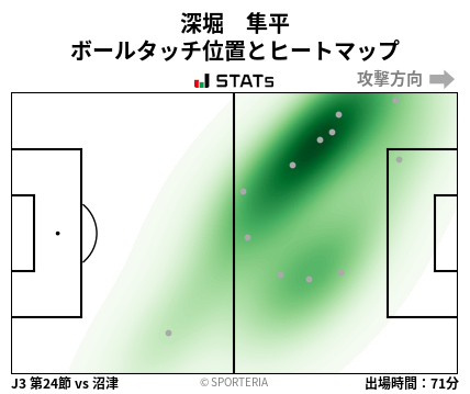 ヒートマップ - 深堀　隼平