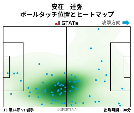 ヒートマップ - 安在　達弥