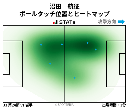 ヒートマップ - 沼田　航征